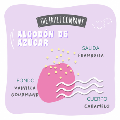 Ambientador Armario Algodón de Azúcar TFC
